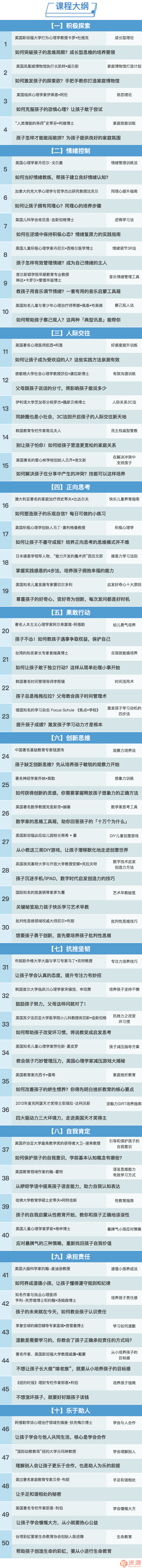 萌芽教养课 50位名人的育儿秘籍插图1