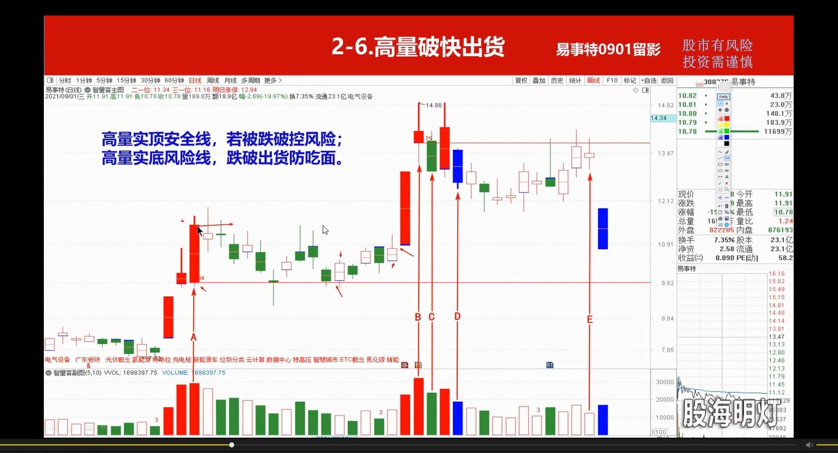 量学云讲堂智星客王晓利 量学波段操盘系统 第03期_百度云网盘视频教程插图6