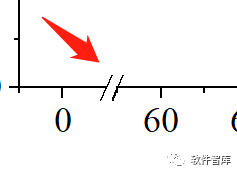 Origin2021绘图时如何设置坐标轴断点？插图9