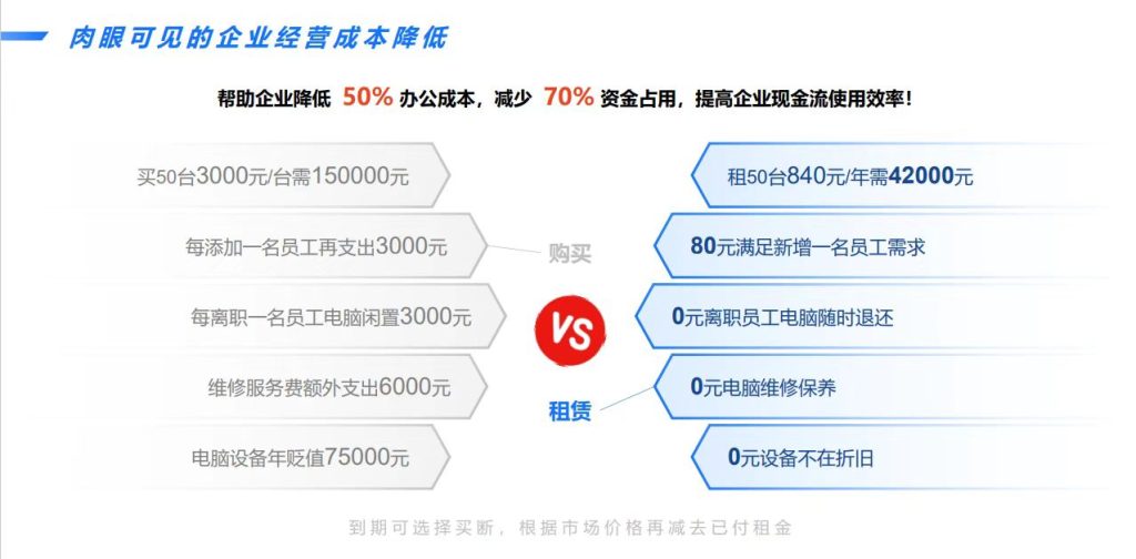 信用免押设备租赁在二三线城市的机会插图