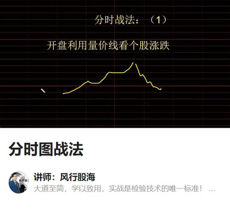 风行股海-分时图战法插图