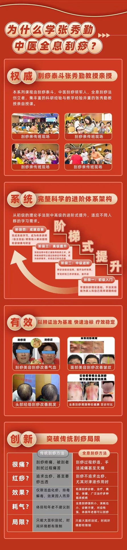 【张秀勤】亲授：全息刮痧系列课大合集插图1