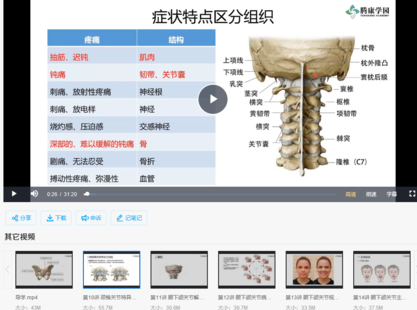 【中医上新】05.徐高磊肌骨疼痛检查评估系列课程75讲