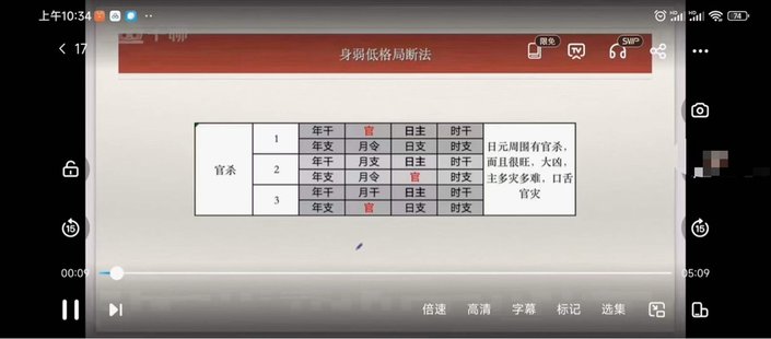 【易学上新】66.丹丹  子平格局论命法81集视频