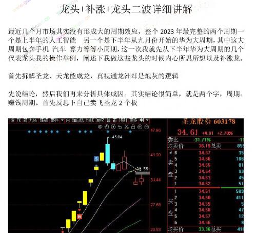 【偏执短线】《偏执短线2024圈内教学文档》插图