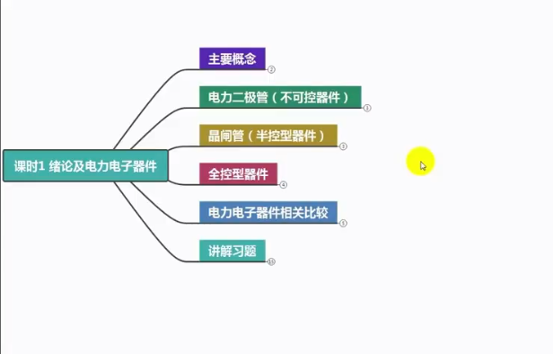 高数叔电力电子技术讲义及试卷全套教程插图