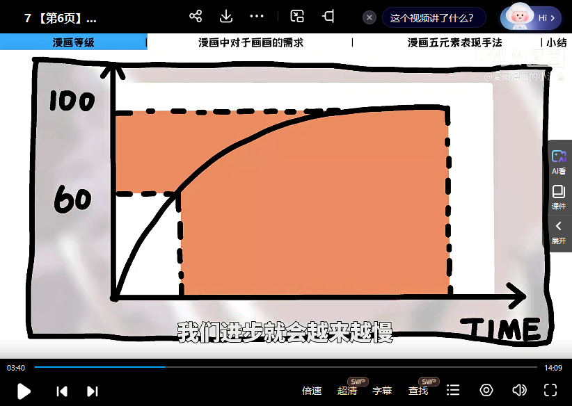 爱画漫画的小波音今天开始画漫画零基础入门到创作插图2