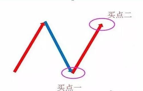 《涨停N字战法》视频教程插图