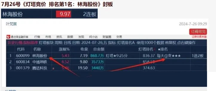 叶梵宸指标2024灯塔竞价 每天1支《专业竞价出票9：25至30分》强势出笼捉妖器 选股无忧插图